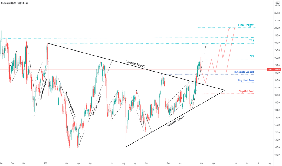 Gold Weekly Analysis: Gold needs war, not only sanctions.