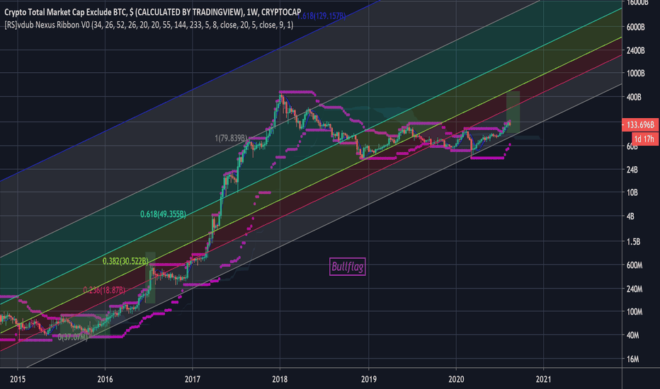 TOTAL2 Giant Bullflag Idea