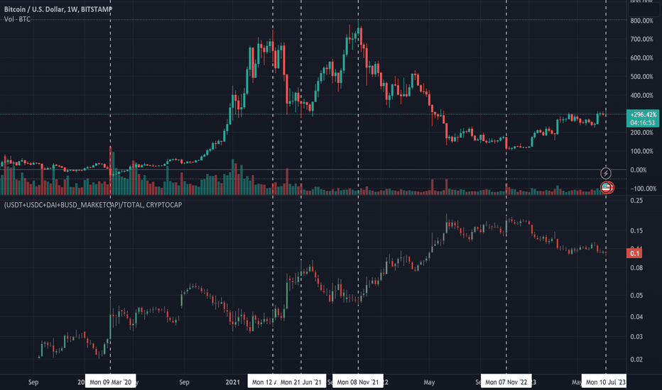 Update to Crypto cycle indicator