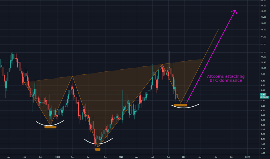 Major altcoin season track idea (Head&Shoulders pattern) pt.2