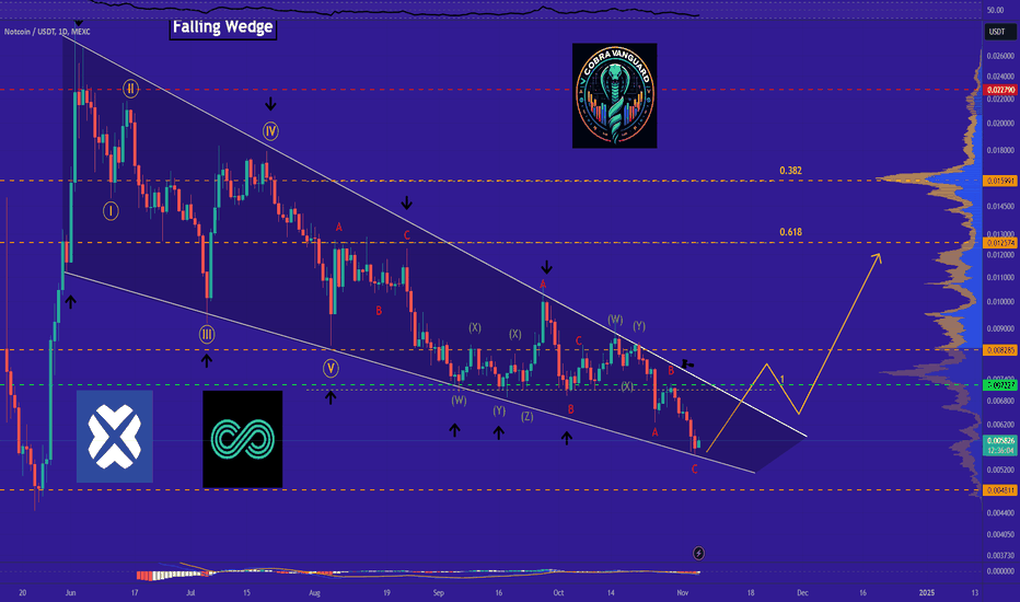 The last bullish chance of Notcoin in mid-term !!