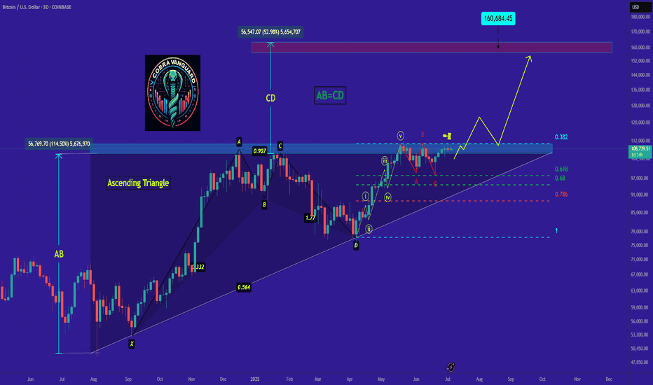 BTC's Situation, A Comprehensive Analysis !!!