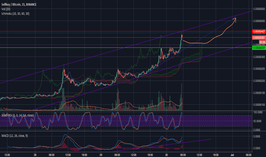$KEY SelfKey: Blue Sky Breakout