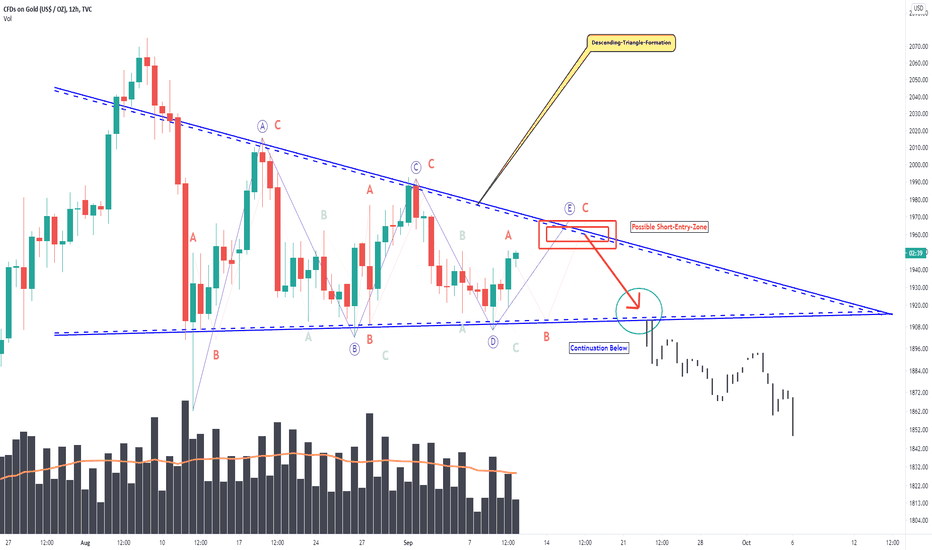GOLD, Moving In The Decisive Triangle-Formation!
