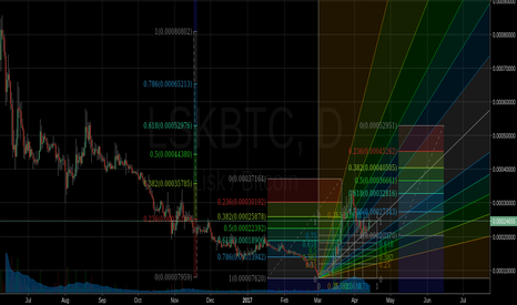 LSK - Lisk short-mid+longterm Fibonacci No. 2 (correction)