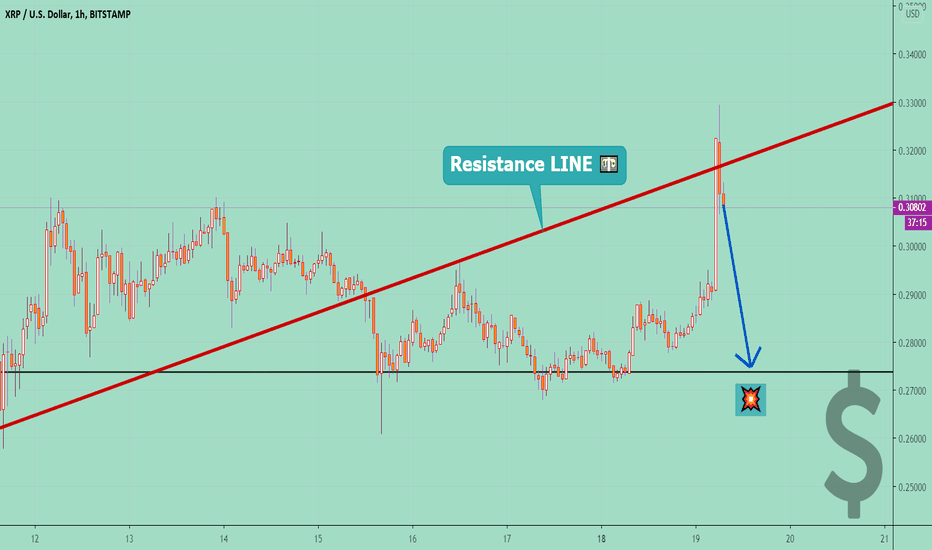 XRPUSD SHORT 📉