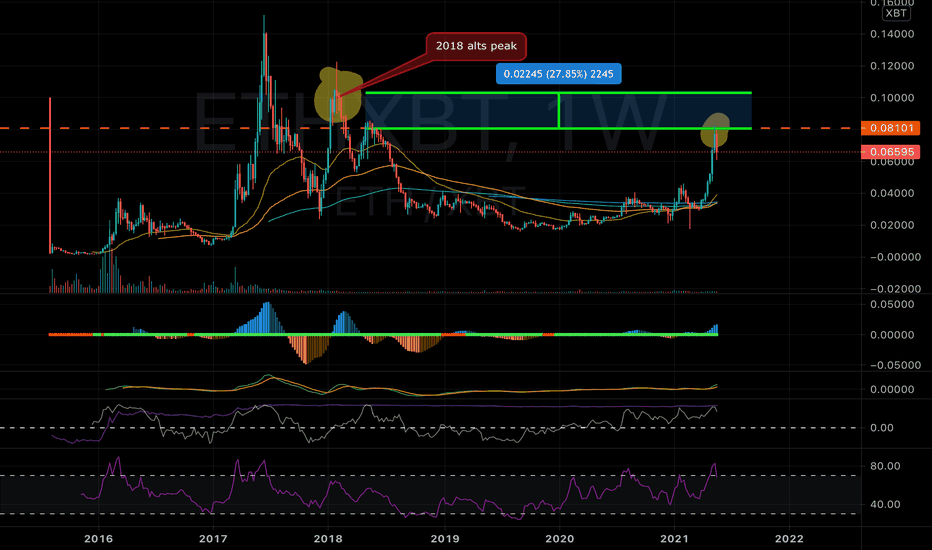 Alts Final Peak Possibility