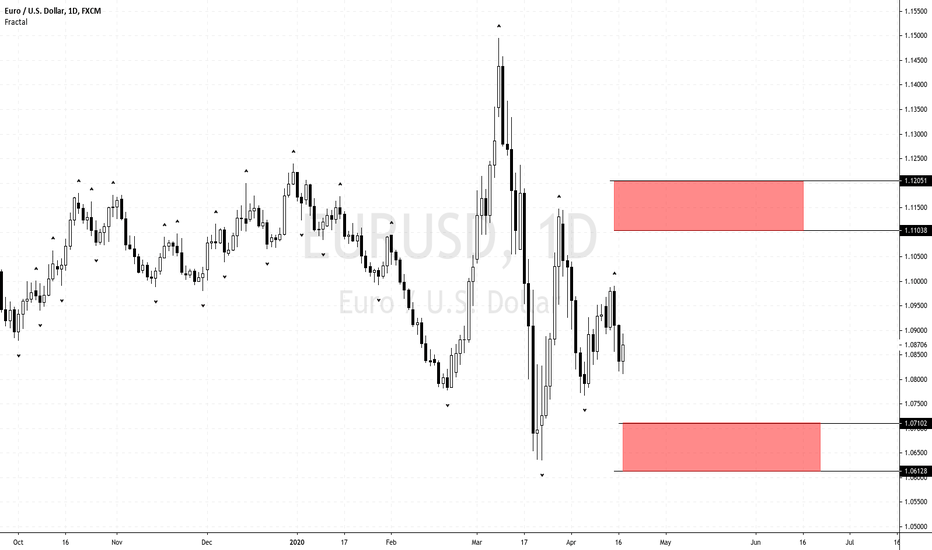 Fibre May Falls Into Range After The Daily Correction