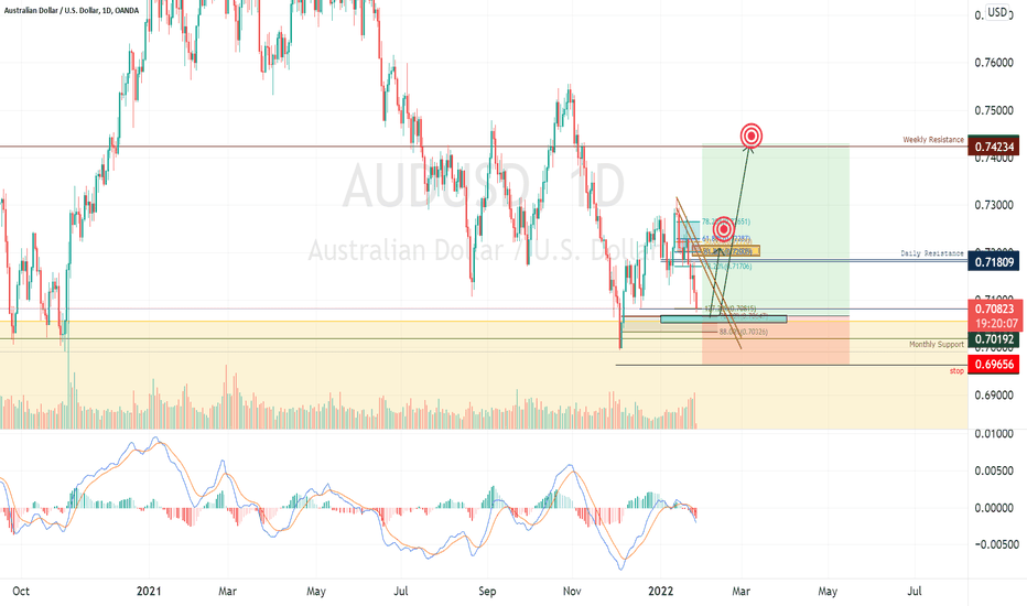 RBA and May31 Rate Decision