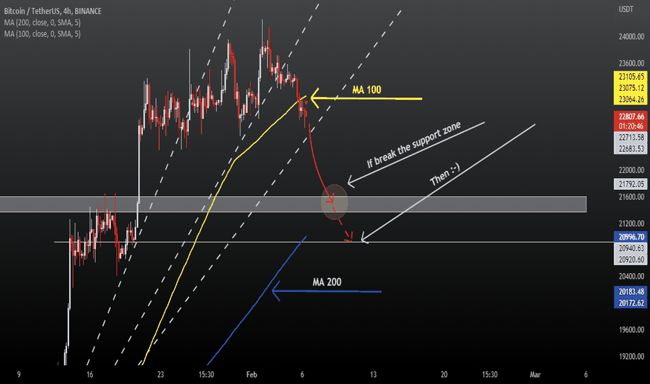Bitcoin Idea |BTCUSD