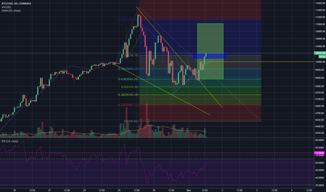 Wedge Breakout