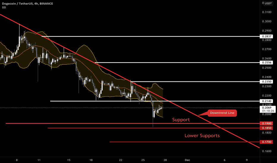 DOGE - Overall trend is quite downward!
