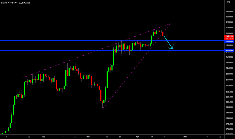 🔥 Bitcoin Rising Wedge Break Out: Correction Coming!