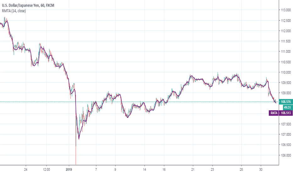 Recursive Moving Trend Average