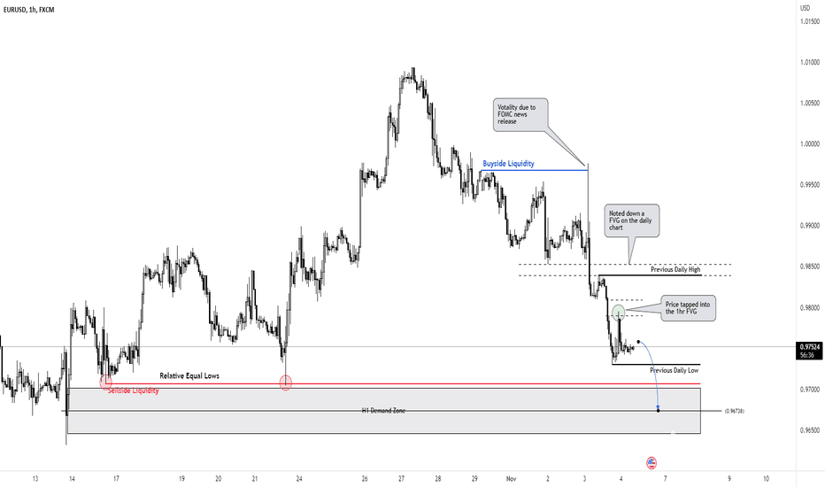 EURUSD potential Forecast Freaky Friday | 4th November 2022