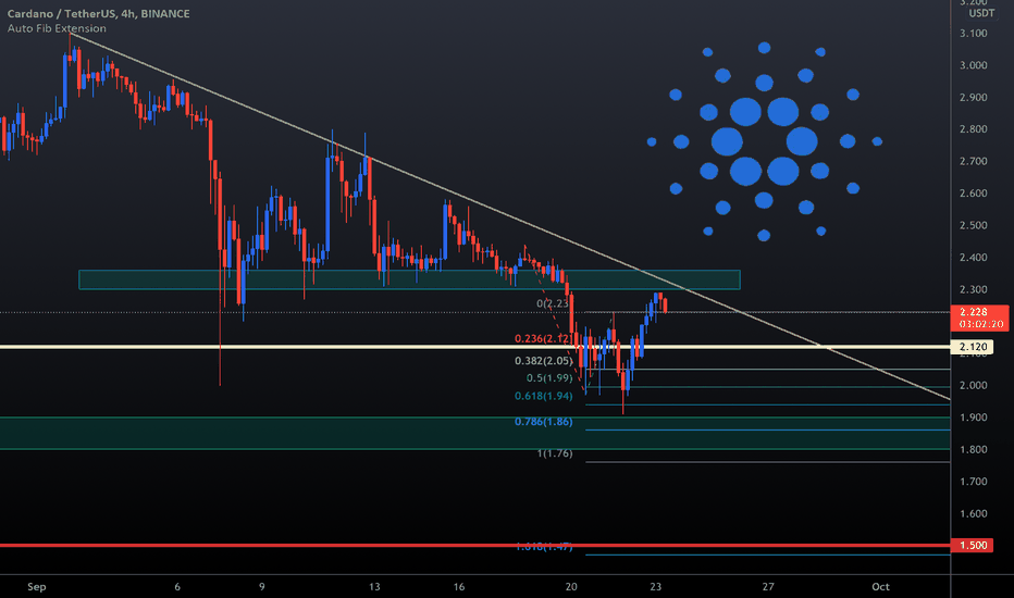 ADA/USDT