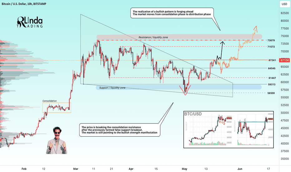 BITCOIN → The bulls are ready to break resistance. 71K or 73K?