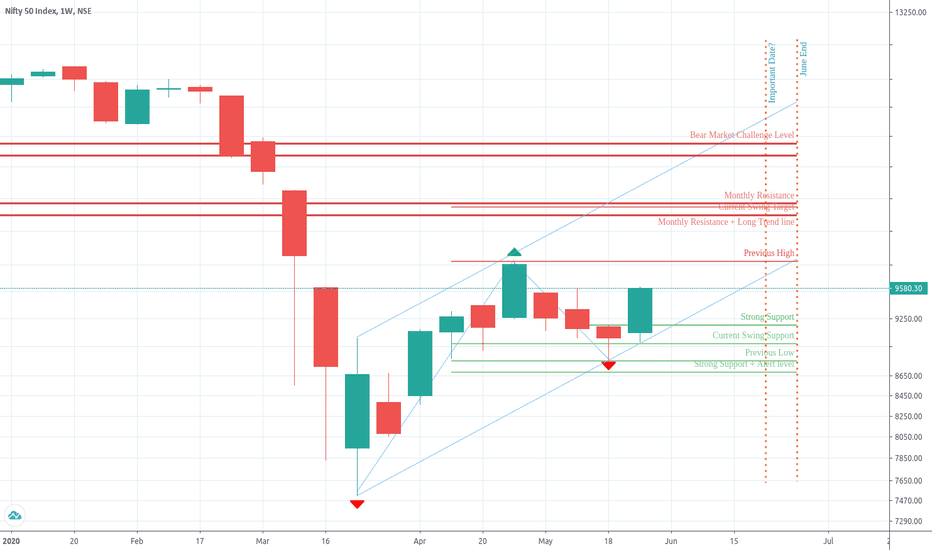 NIFTY monthly view June 2020