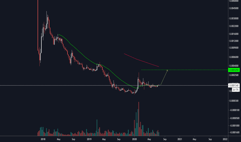 LSKBTC go to EMA100