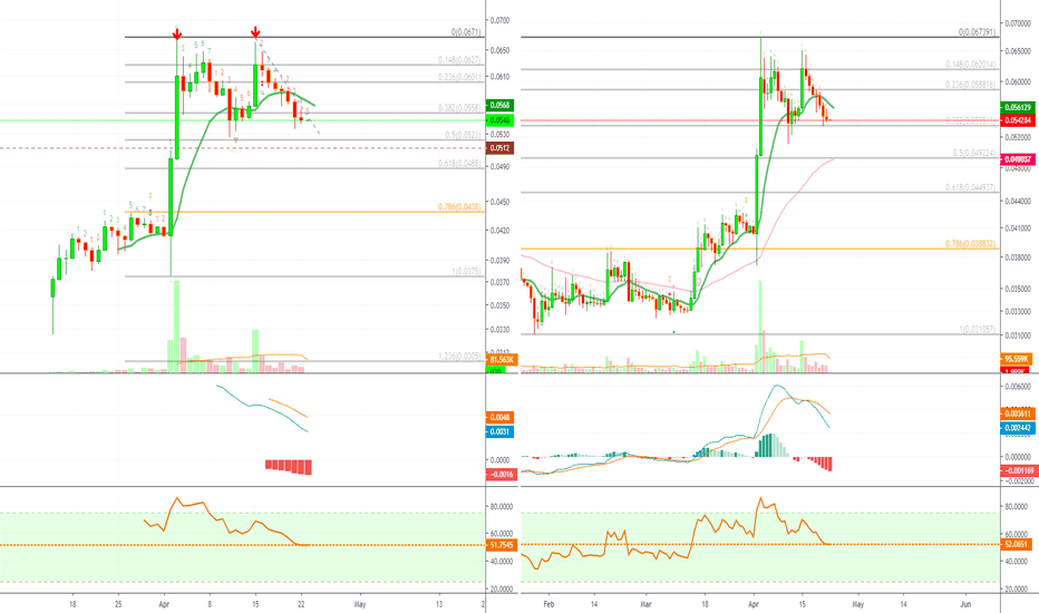 Bitcoin Cash Can Go Lower (BCHM19 on BitMEX)