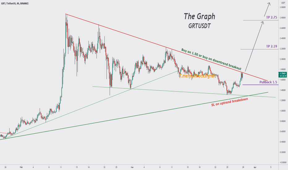 Trading Signal For GRTUSDT