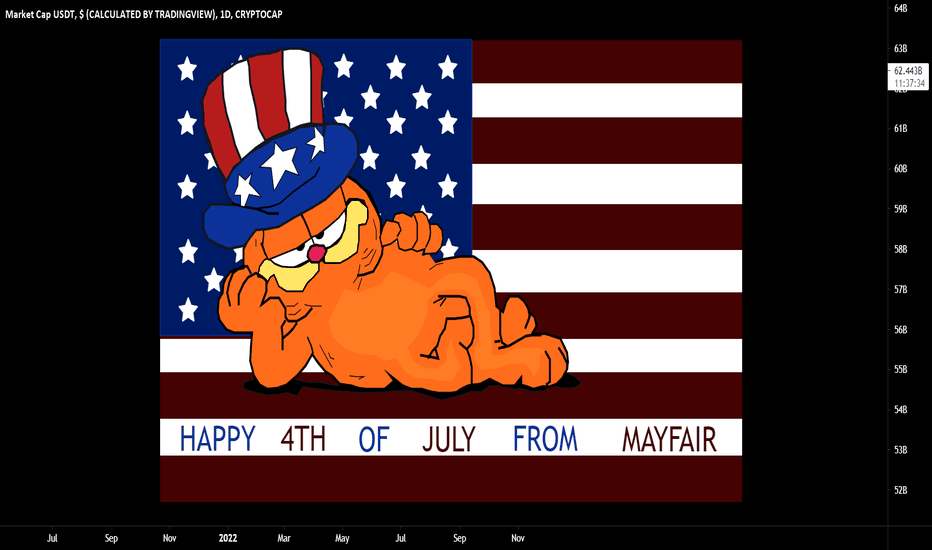 Happy (Independence weekend) - Early