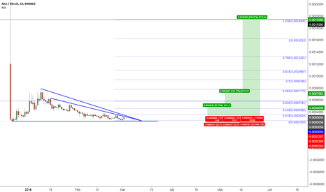 AION Recovery