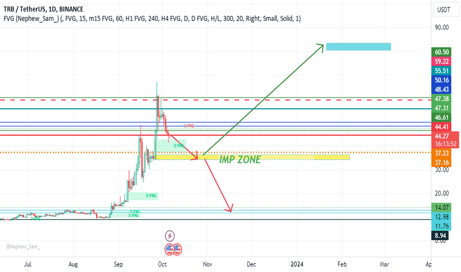 IMP zone for TRB
