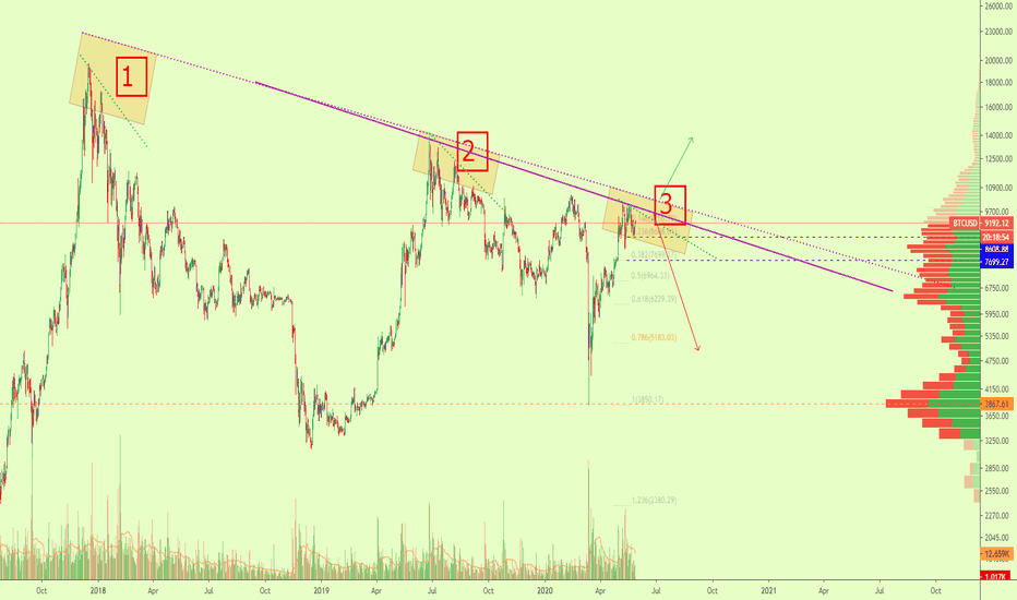 Bitcoin Peaks (What's The Similarity Here?)