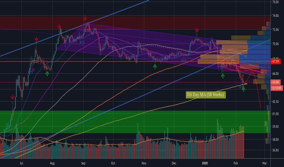 BTC.D: Don't Underestimate the TD Sequential 9 & 50 Week MA