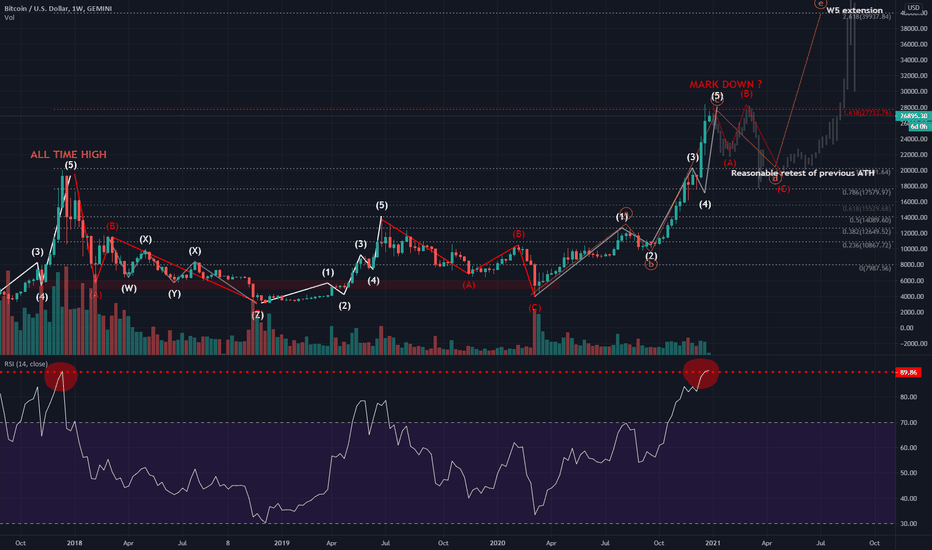 Fair & Real bitcoin price. The end of Weekly cycle ?