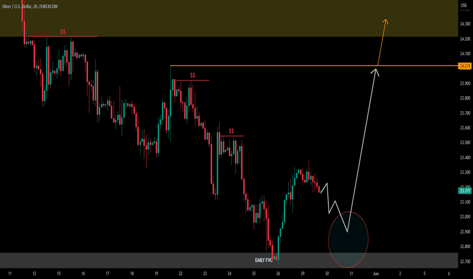 XAGUSD (SILVER) ____ TIME TO GO BULLISH