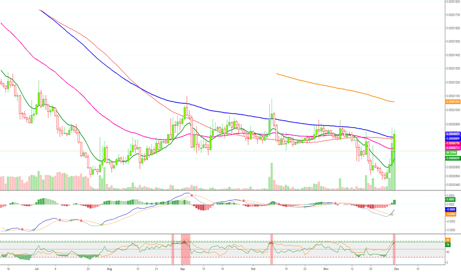 QLC Breaking Out Strong (Targets)