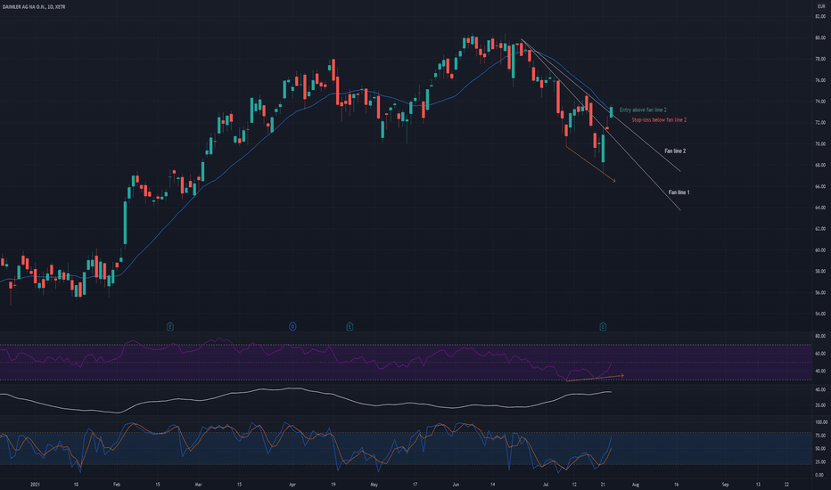 Technical analysis update: DAI (23rd July 2021)