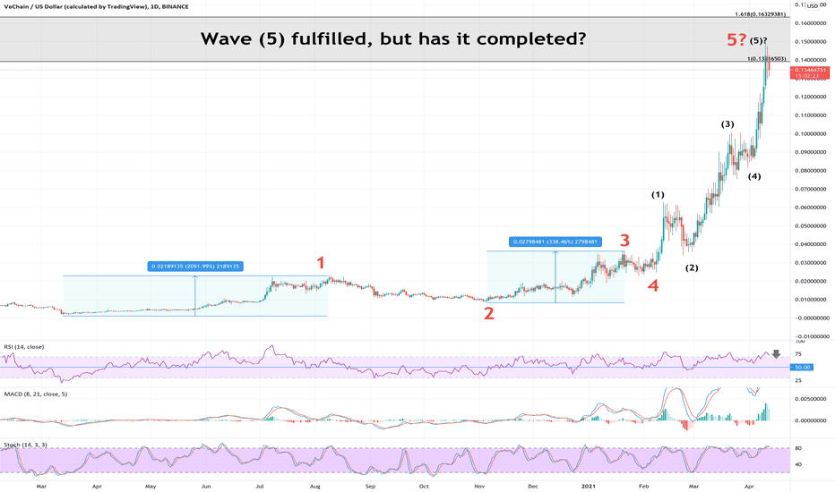 $VET fulfilled its 5th Wave -- but has it completed its move?
