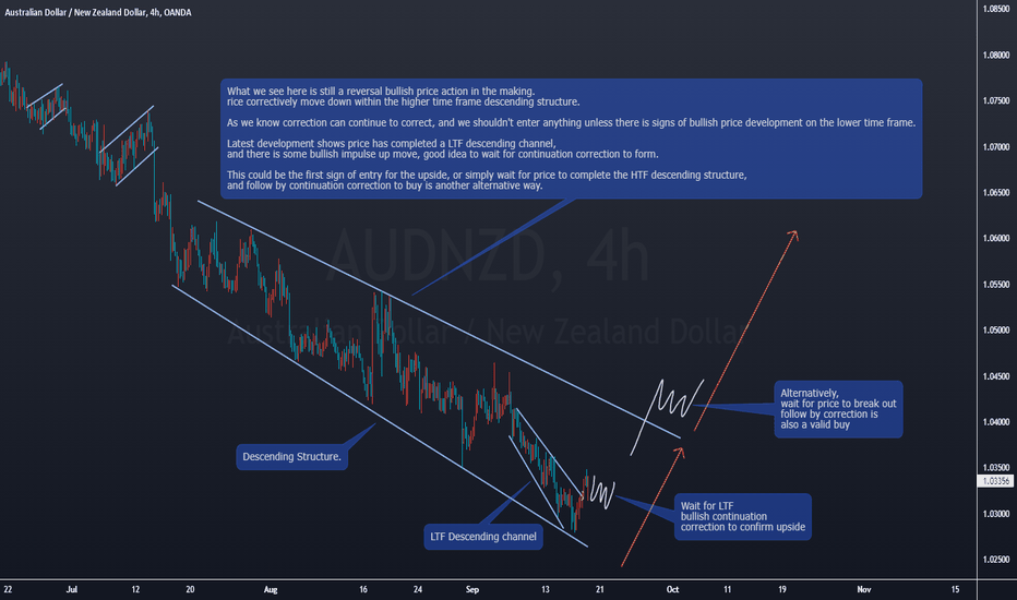 AUDNZD Still Eyeing the Bullish Reversal Price Action