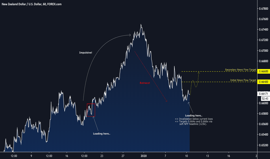 ridethepig | NZD Market Commentary 2020.01.10