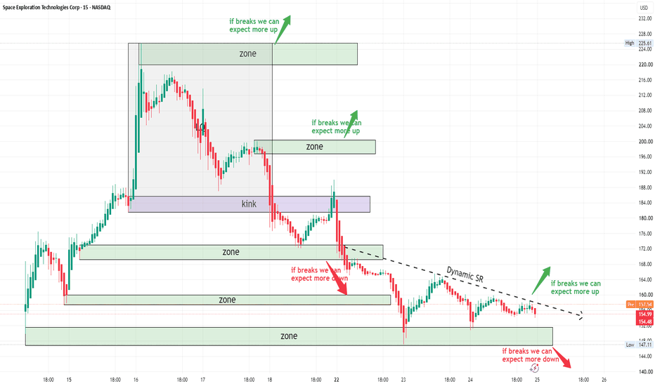 SpaceX — Will this support hold?