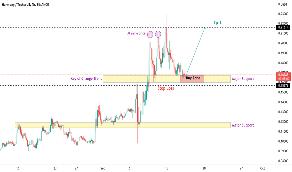 ONEUSDT , Buy Zone Situation