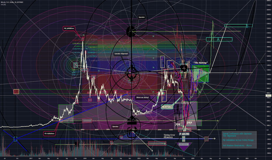 BTC.USD P-Modeling Pt 81. The Cajun Valley of Evisceration 