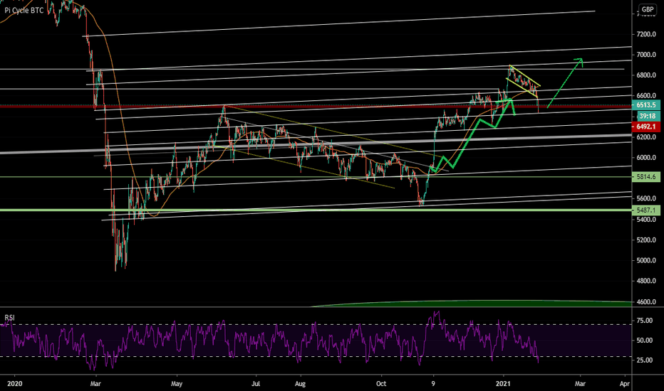 UKX - expecting more upside