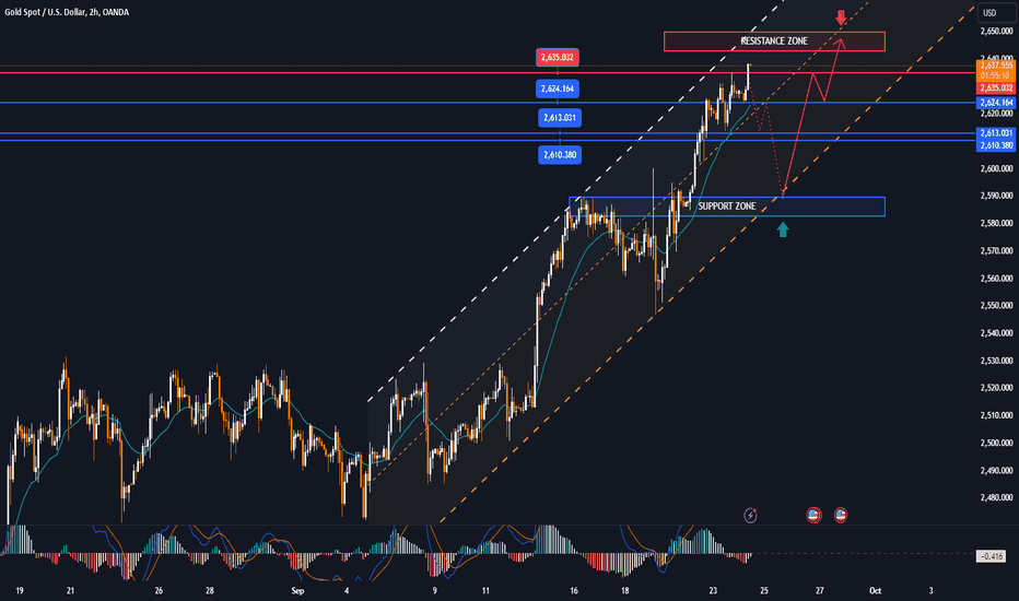Geopolitical tensions escalate, GOLD is heading to a new peak