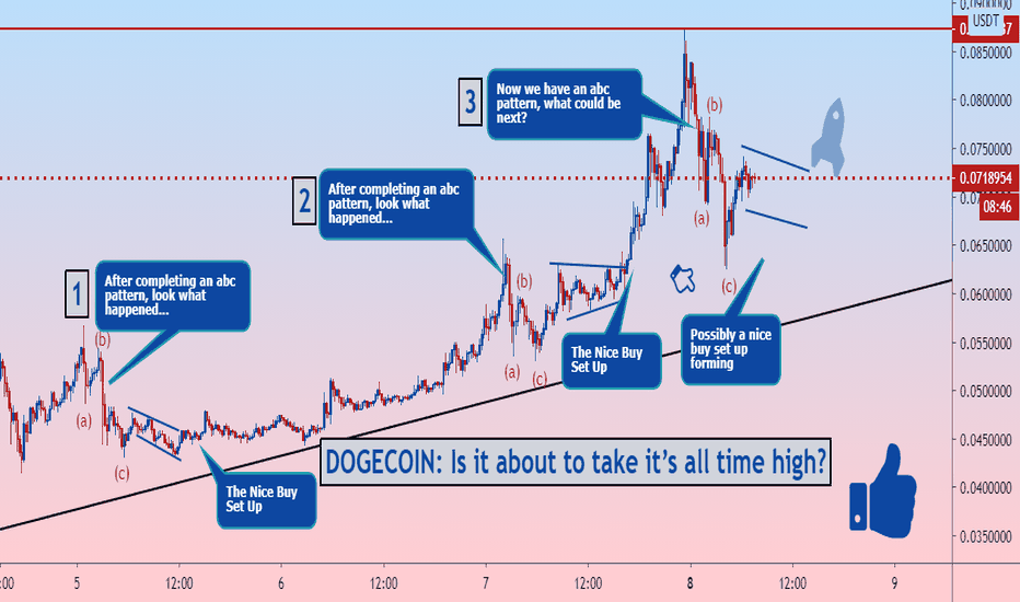 DOGECOIN: Is it about to take it’s all time high?