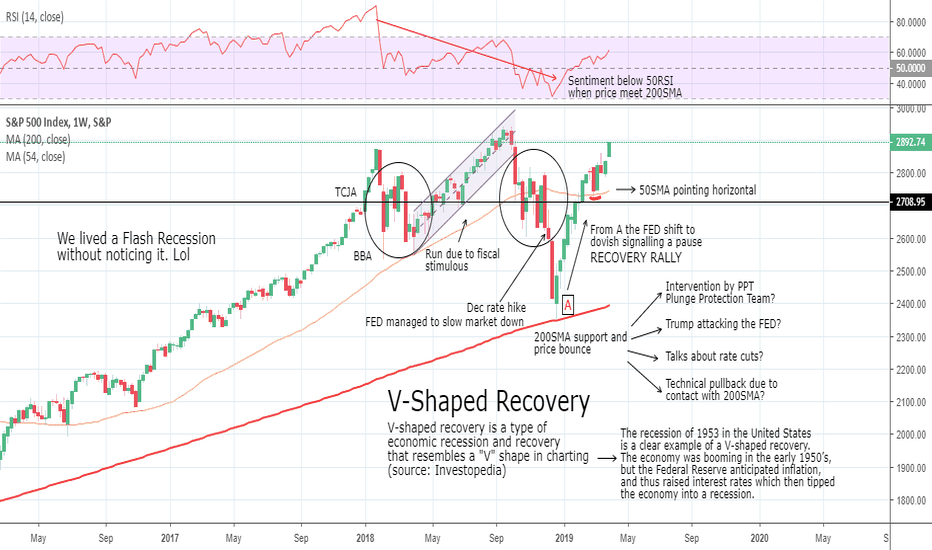 SPX: The Flash Recession