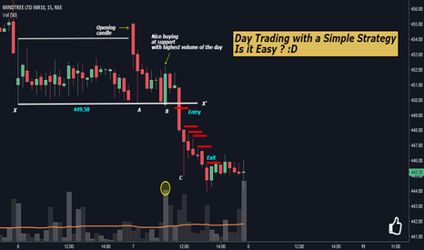 Day Trading with a Simple Strategy: Is it Easy ? :D
