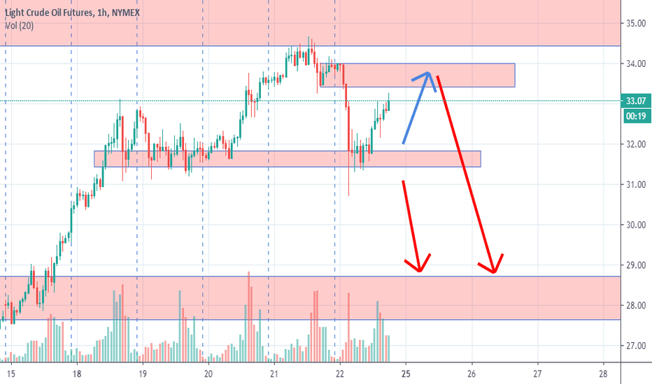 CL1! 22.05