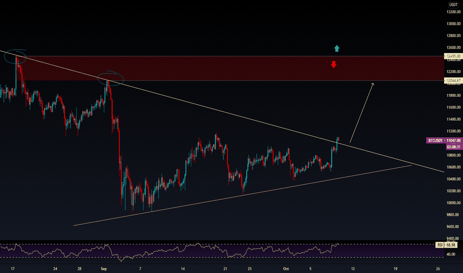 #BITCOIN Opportunity to enter