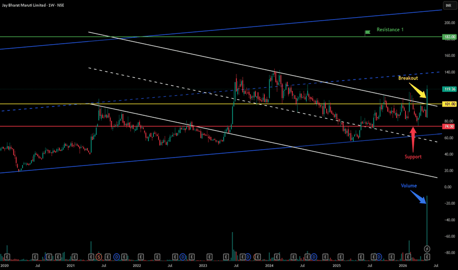 Breakout in Jay Bharat Maruti Limited...