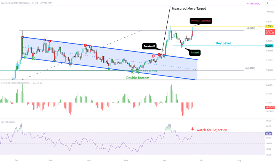 USDT.D - Time to Deploy Cash?