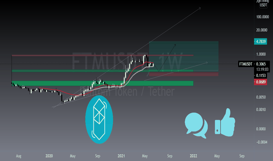 FANTOM;one platform, endless solutions(FTMUSDT ANALAYSIS)